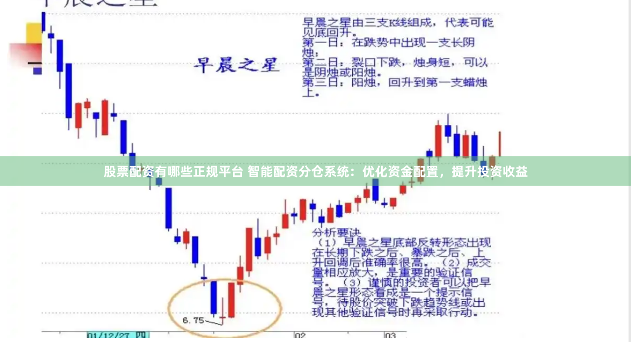 股票配资有哪些正规平台 智能配资分仓系统：优化资金配置，提升投资收益