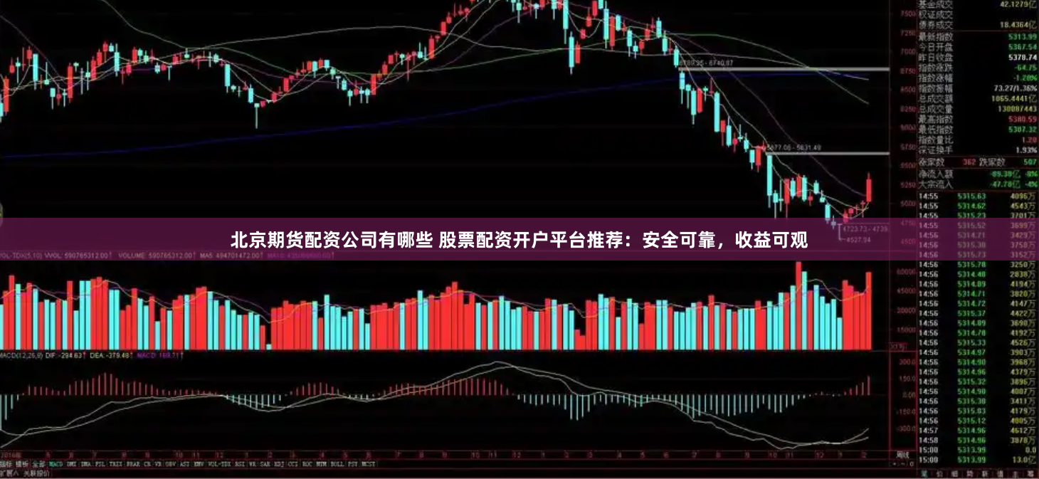 北京期货配资公司有哪些 股票配资开户平台推荐：安全可靠，收益可观