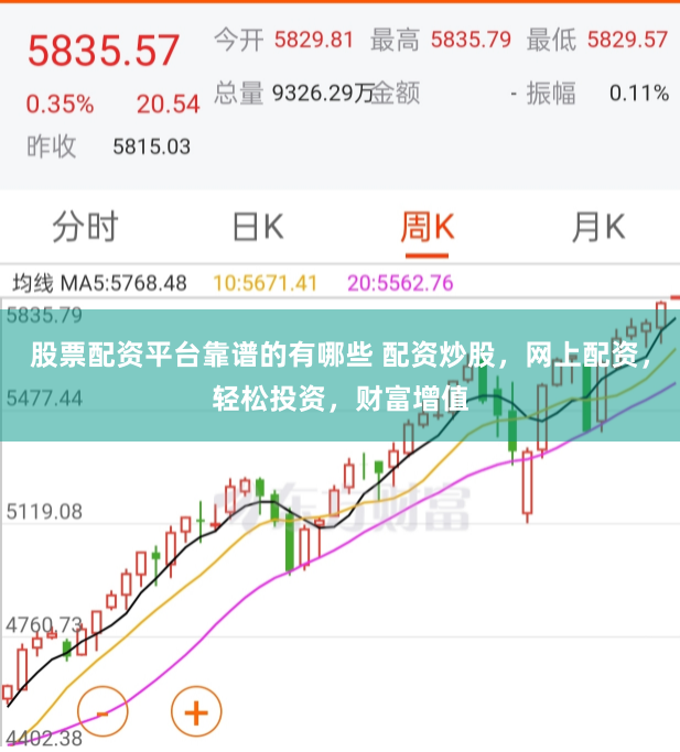 股票配资平台靠谱的有哪些 配资炒股,网上配资,轻松投资,财富增值