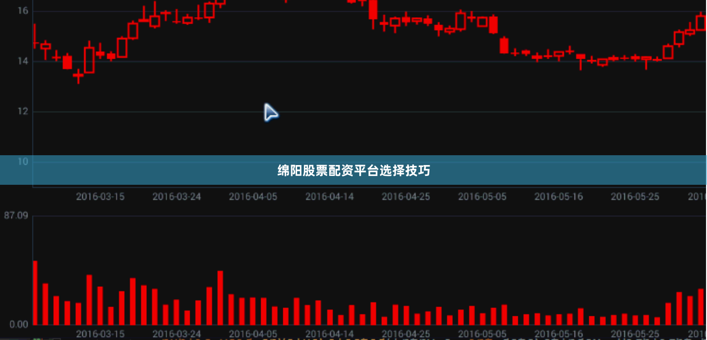 绵阳股票配资平台选择技巧