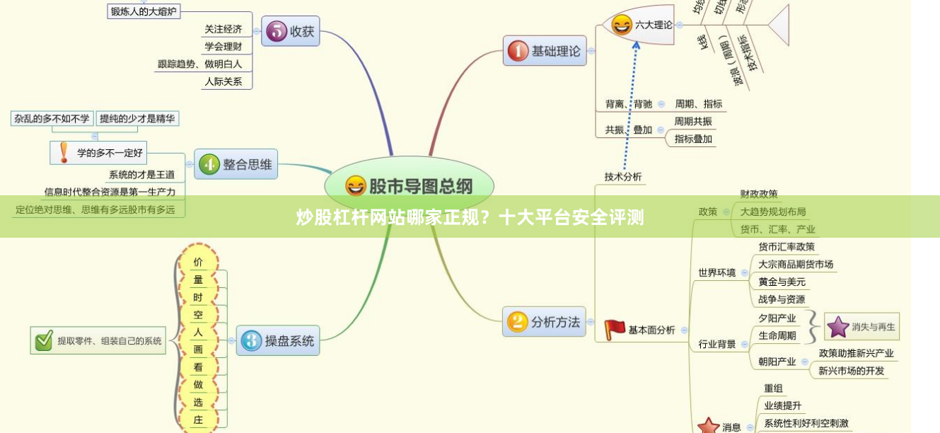 炒股杠杆网站哪家正规？十大平台安全评测