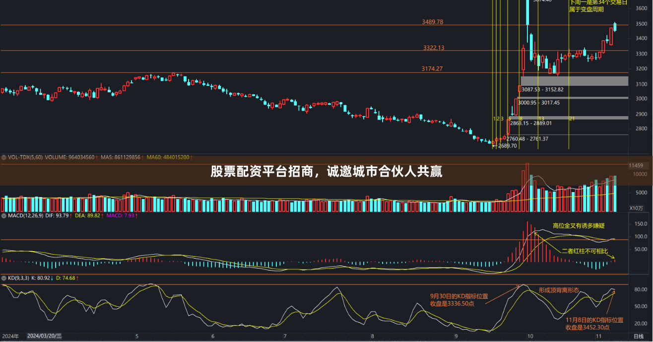 股票配资平台招商，诚邀城市合伙人共赢